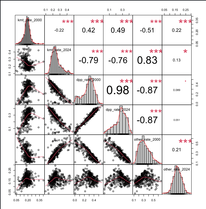 Analysis of Taiwan Presidential Elections (2000 vs. 2024)